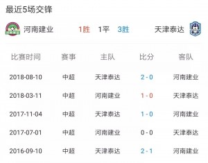 天津泰达战胜河南建业，士气显著提升的简单介绍